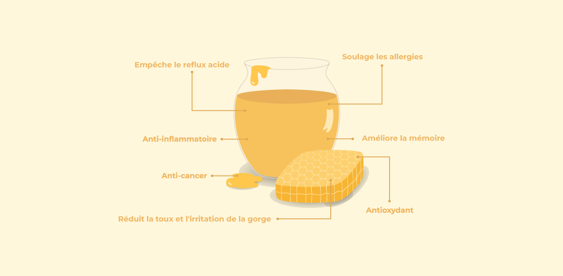 Bienfaits du miel