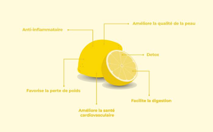 Citron