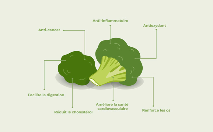 Brocoli