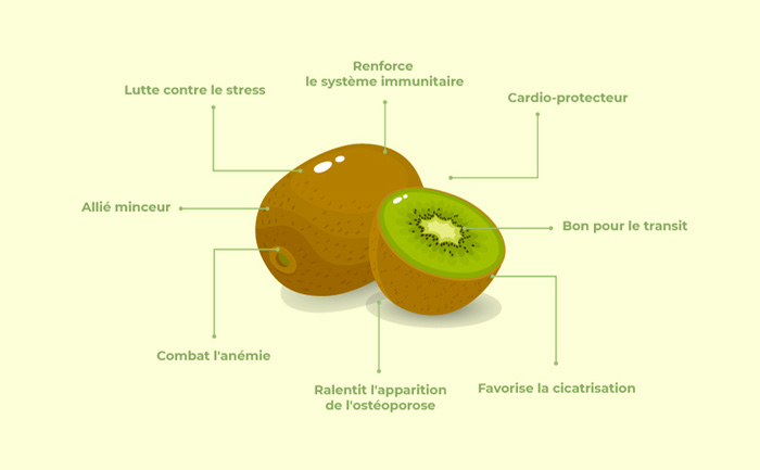 Kiwi