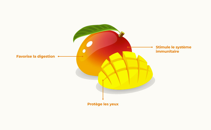 Mangue