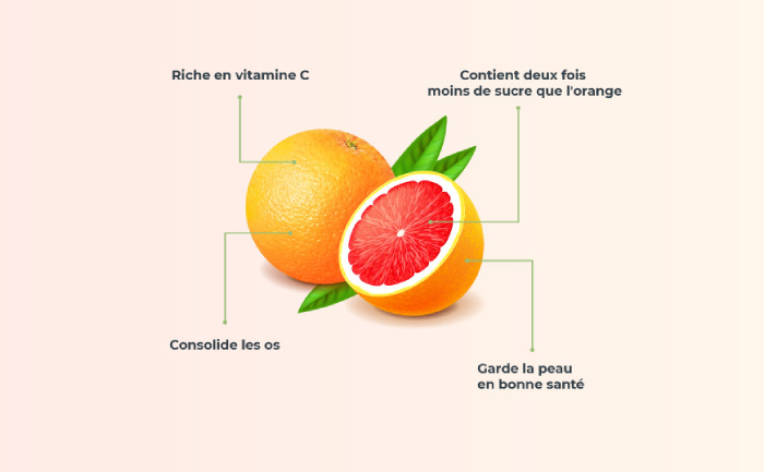 Pamplemousse