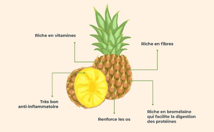 Bienfaits de l'ananas